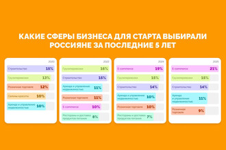 Электронная коммерция – новая лидирующая отрасль: тенденции 2024 года и перспективы роста
