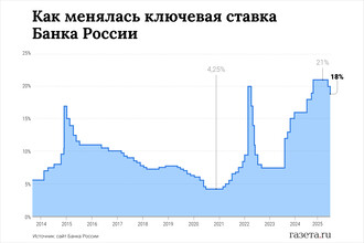 Российские граждане и ключевая ставка: как экономические новости формируют поисковые запросы